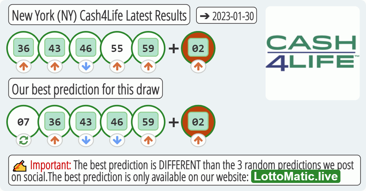 New York (NY) Cash4Life results drawn on 2023-01-30