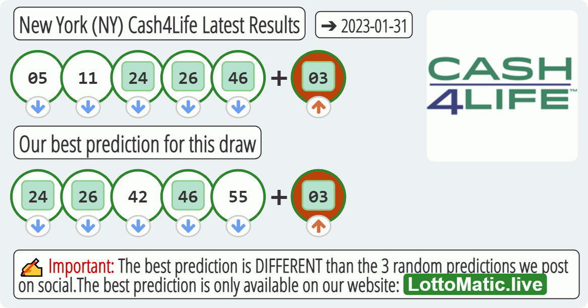 New York (NY) Cash4Life results drawn on 2023-01-31