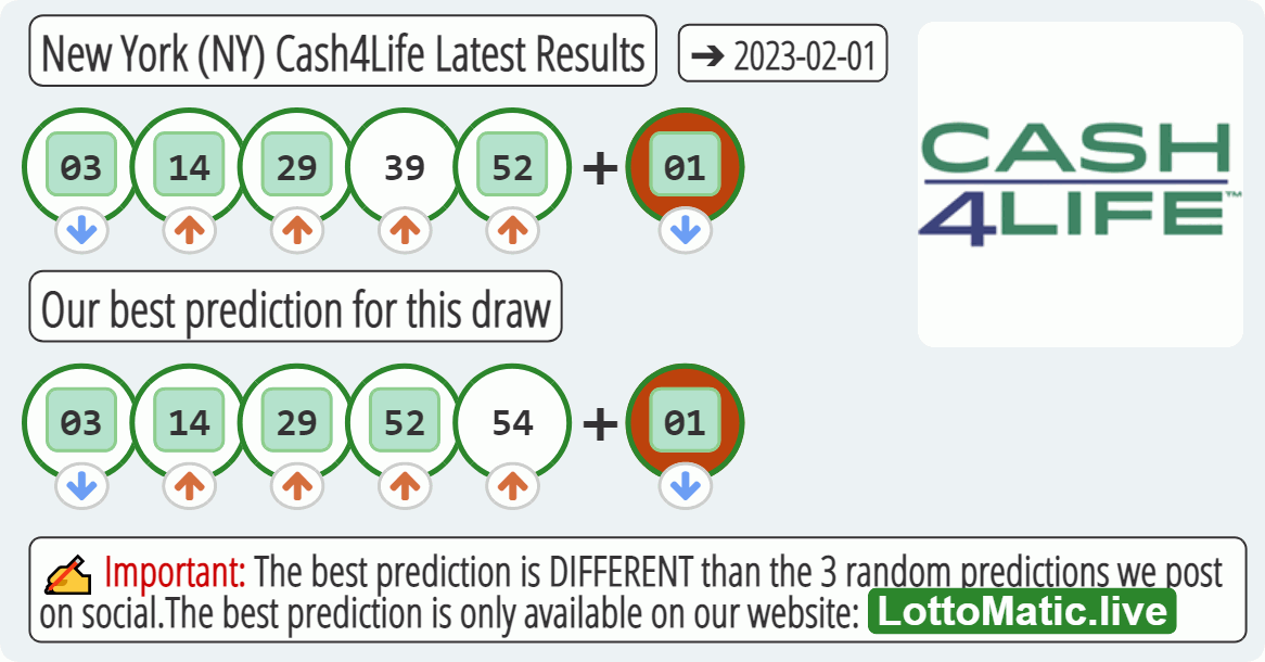 New York (NY) Cash4Life results drawn on 2023-02-01