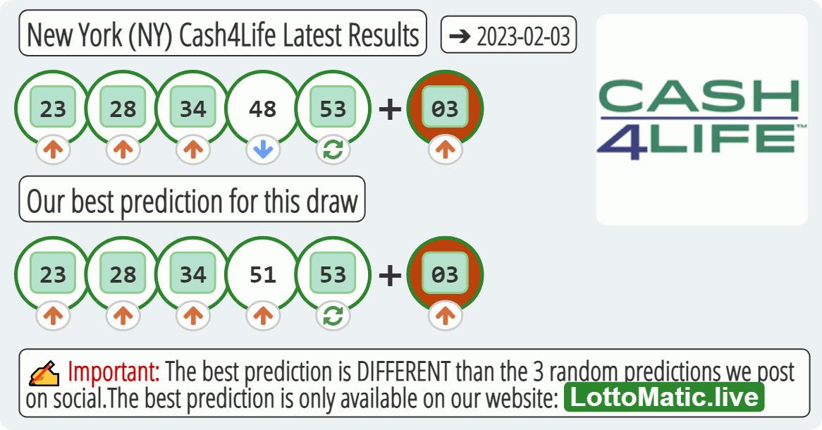 New York (NY) Cash4Life results drawn on 2023-02-03