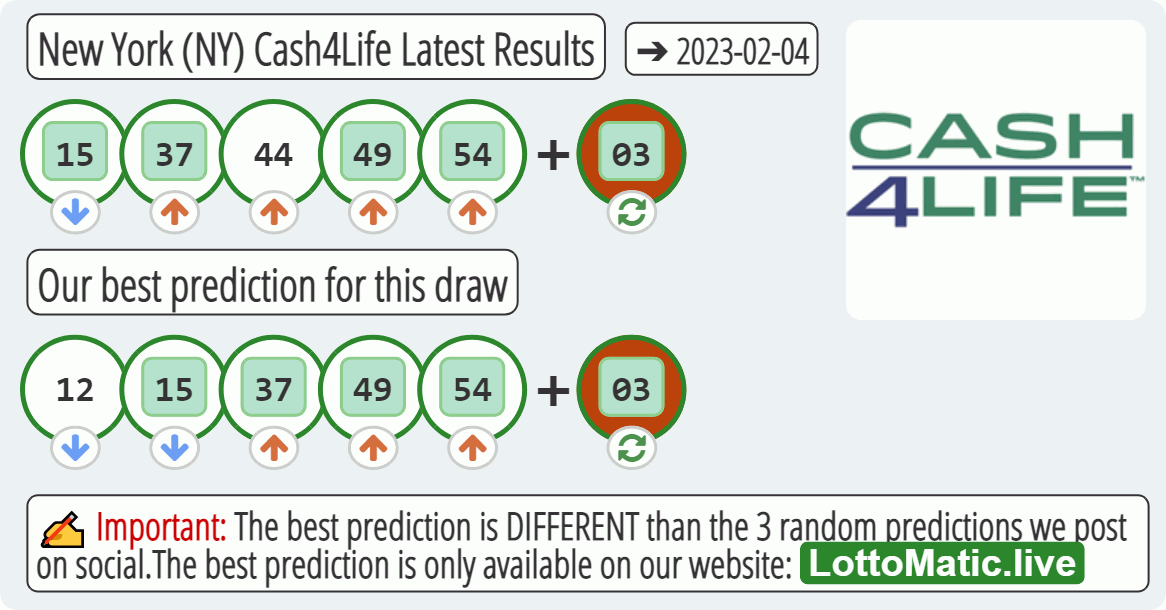 New York (NY) Cash4Life results drawn on 2023-02-04