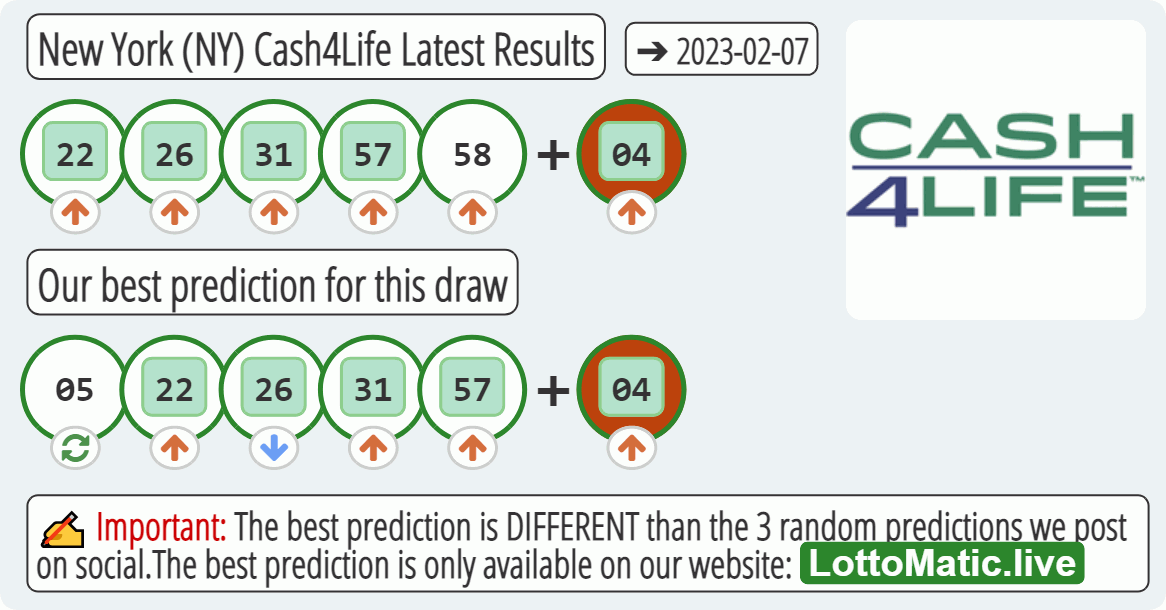 New York (NY) Cash4Life results drawn on 2023-02-07