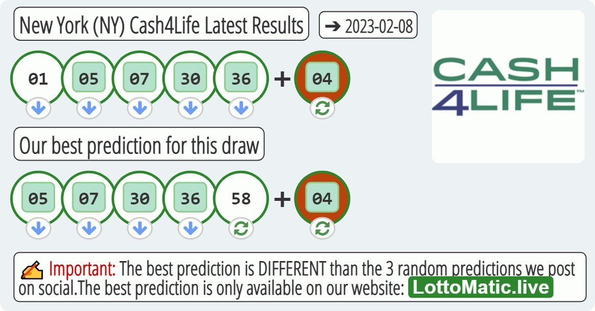 New York (NY) Cash4Life results drawn on 2023-02-08