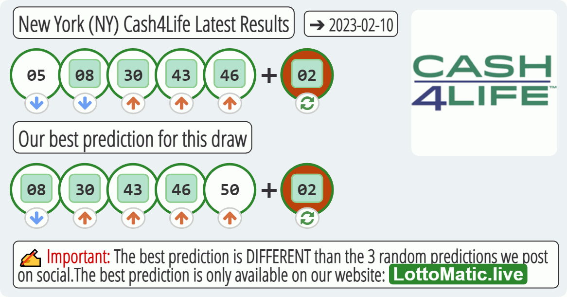 New York (NY) Cash4Life results drawn on 2023-02-10