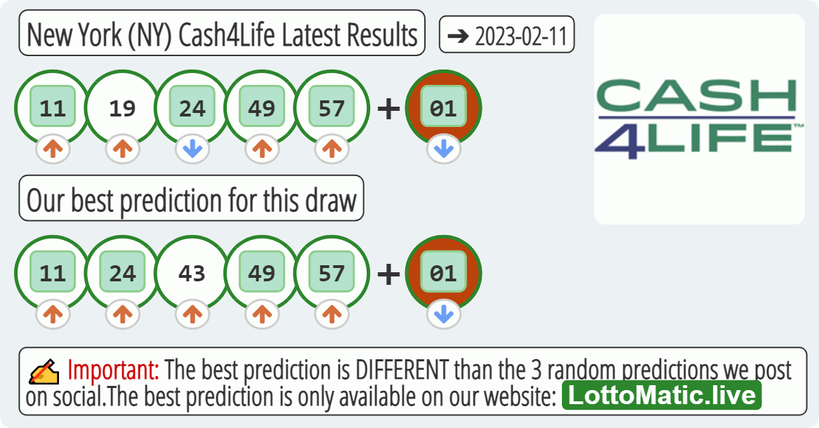 New York (NY) Cash4Life results drawn on 2023-02-11