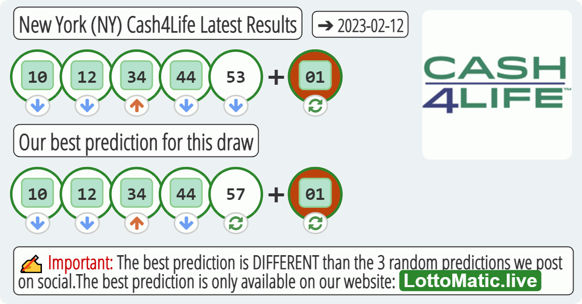 New York (NY) Cash4Life results drawn on 2023-02-12