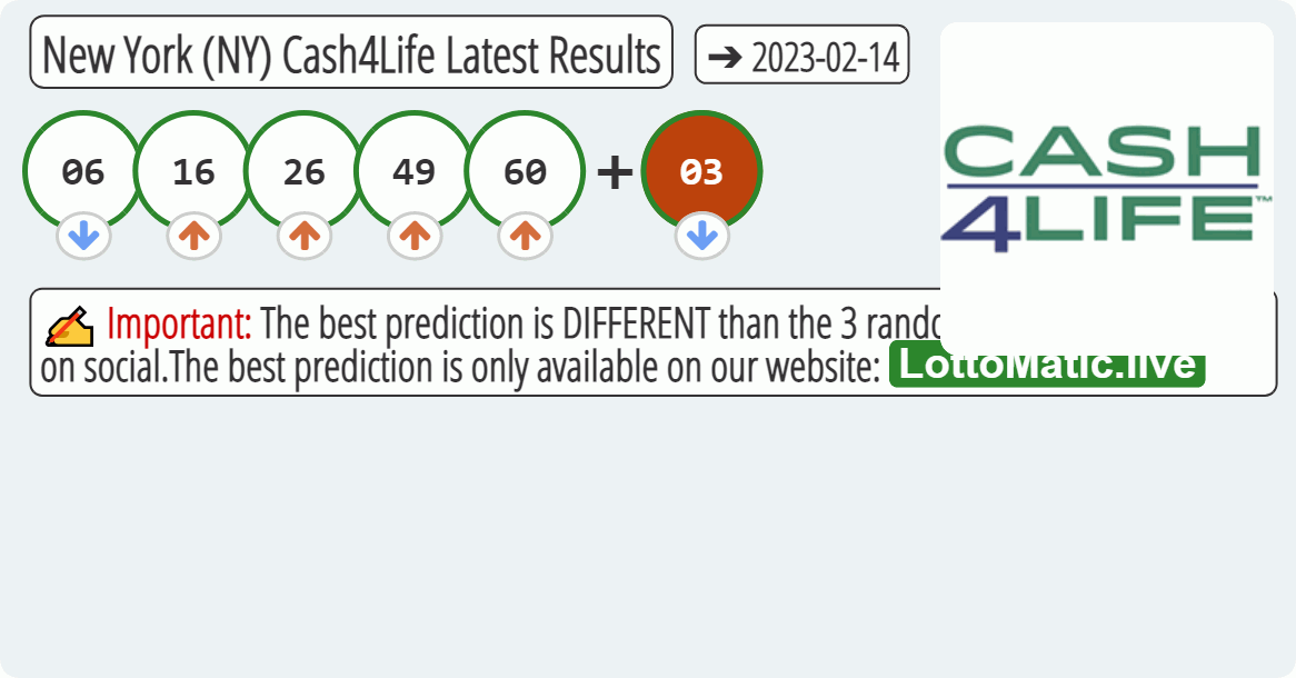 New York (NY) Cash4Life results drawn on 2023-02-14