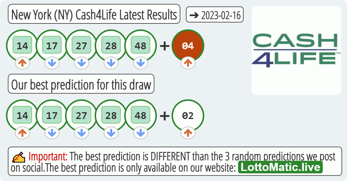 New York (NY) Cash4Life results drawn on 2023-02-16