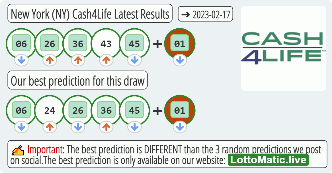 New York (NY) Cash4Life results drawn on 2023-02-17