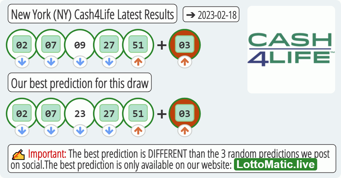 New York (NY) Cash4Life results drawn on 2023-02-18