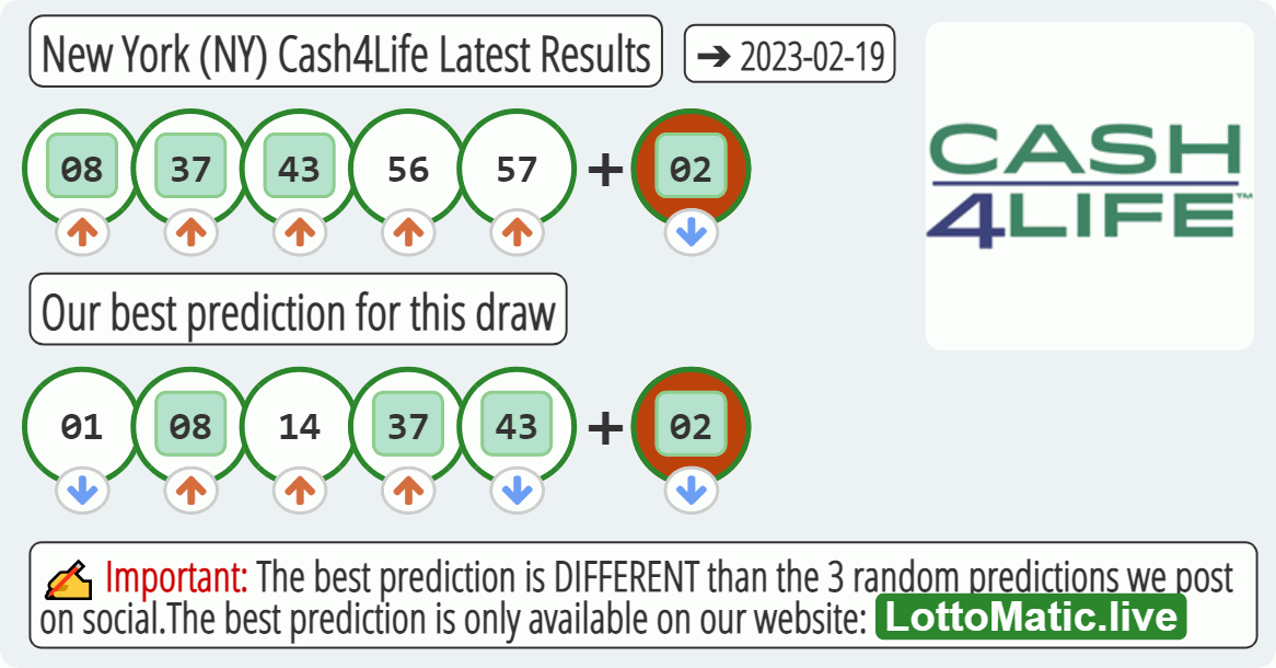 New York (NY) Cash4Life results drawn on 2023-02-19