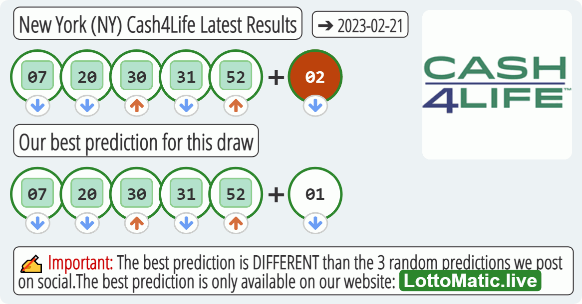 New York (NY) Cash4Life results drawn on 2023-02-21