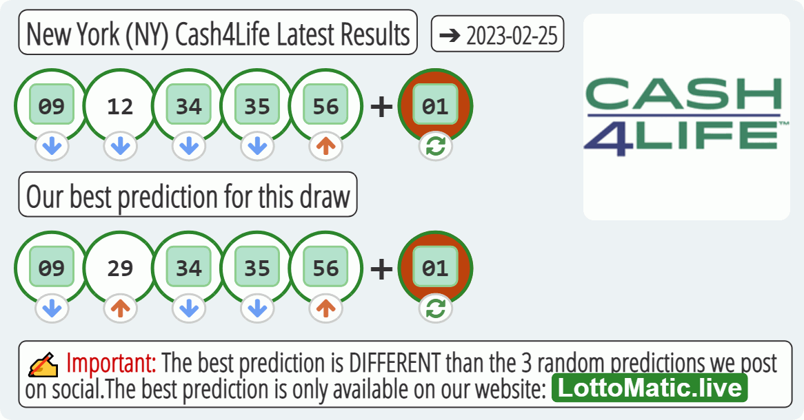 New York (NY) Cash4Life results drawn on 2023-02-25