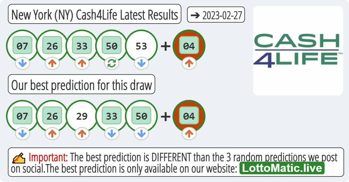 New York (NY) Cash4Life results drawn on 2023-02-27