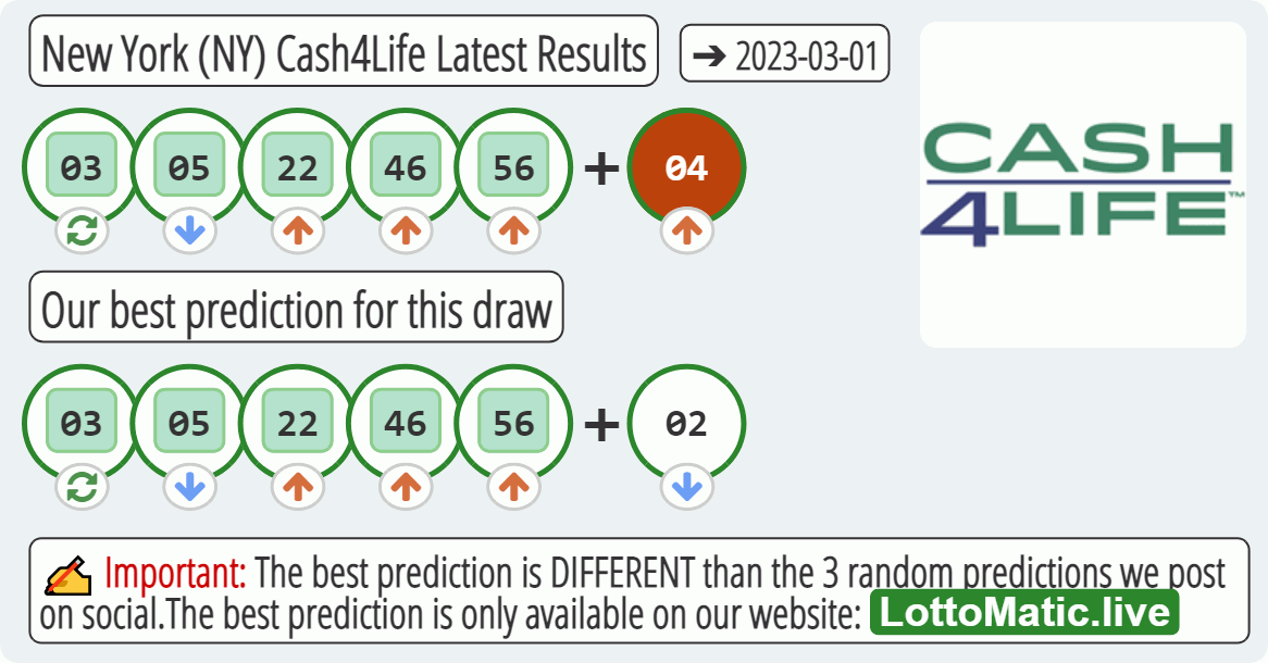 New York (NY) Cash4Life results drawn on 2023-03-01