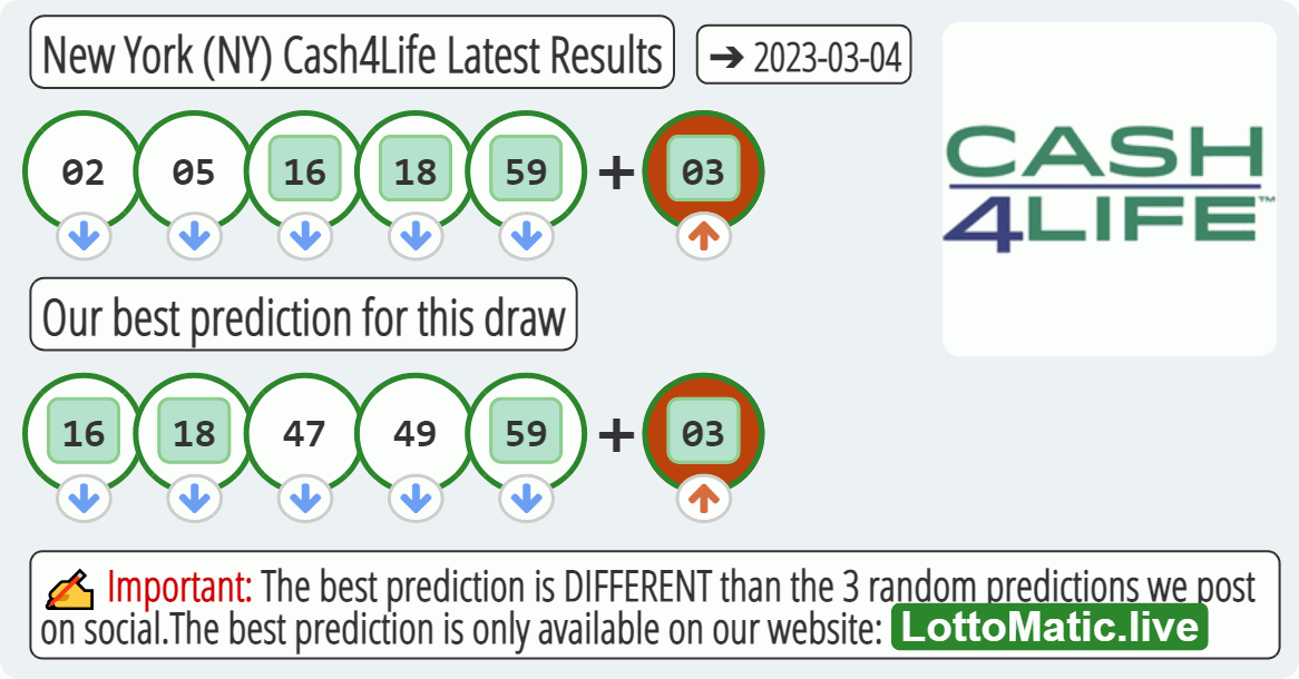 New York (NY) Cash4Life results drawn on 2023-03-04