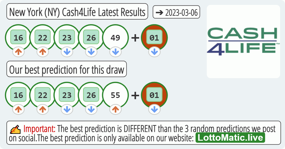 New York (NY) Cash4Life results drawn on 2023-03-06