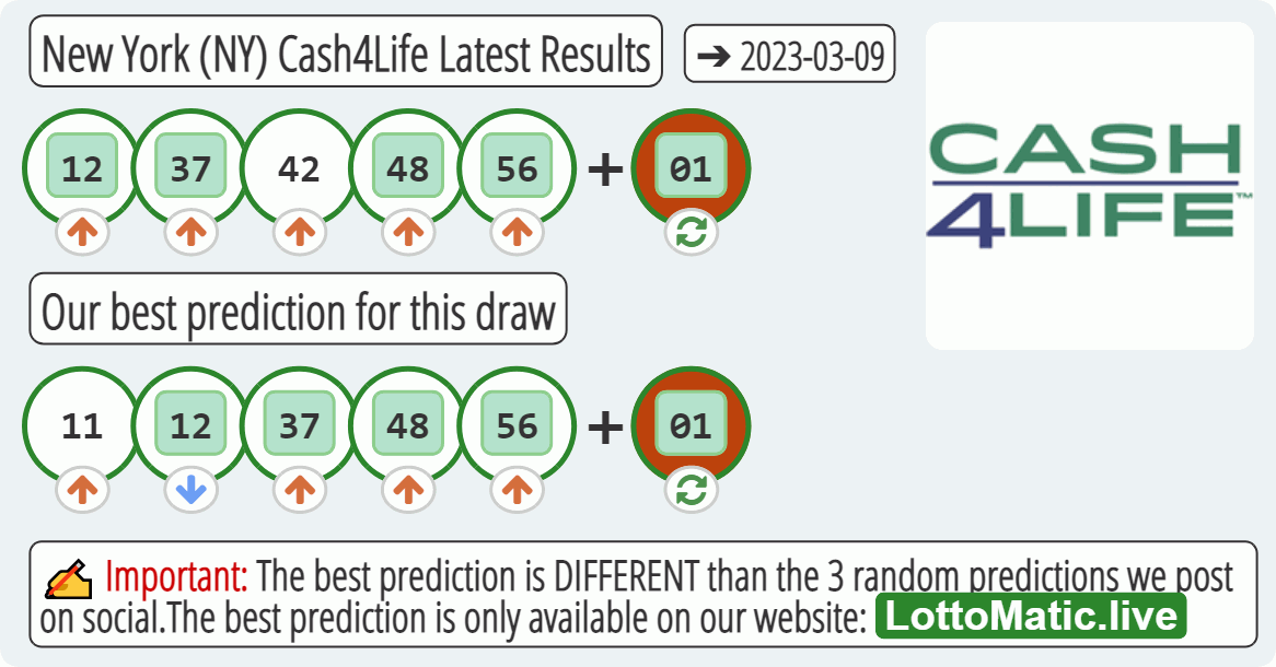 New York (NY) Cash4Life results drawn on 2023-03-09