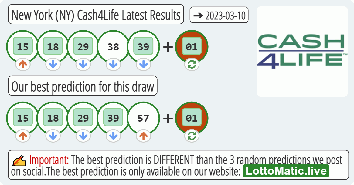 New York (NY) Cash4Life results drawn on 2023-03-10