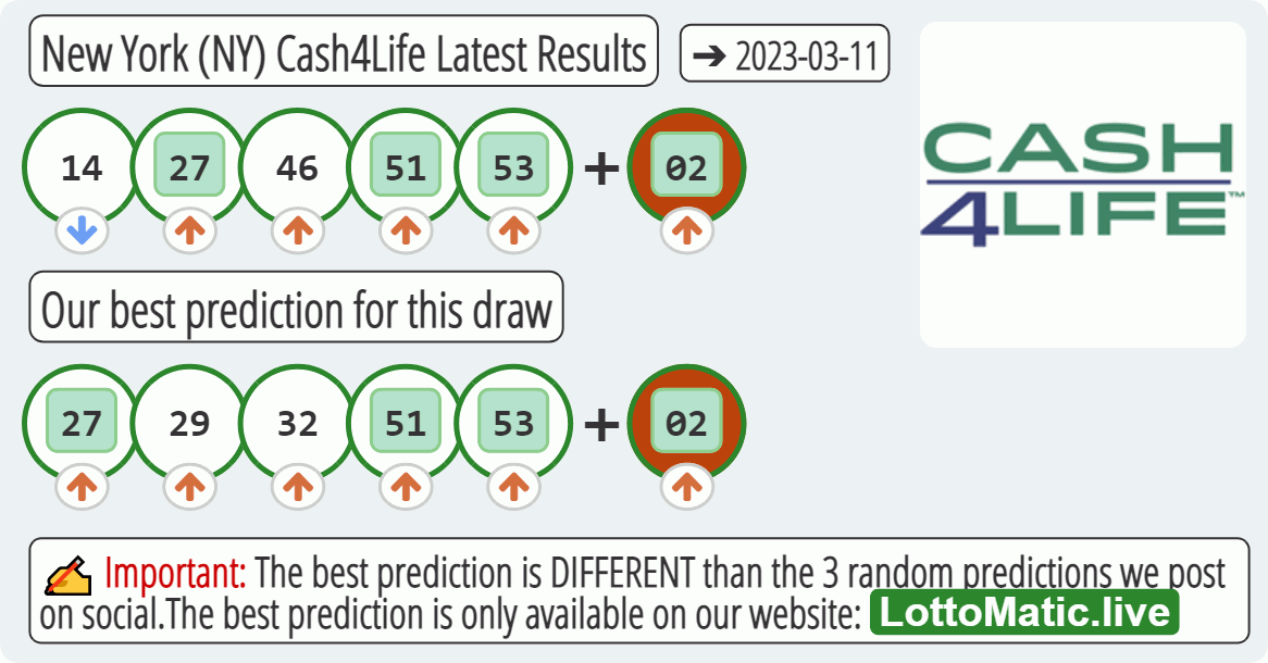 New York (NY) Cash4Life results drawn on 2023-03-11