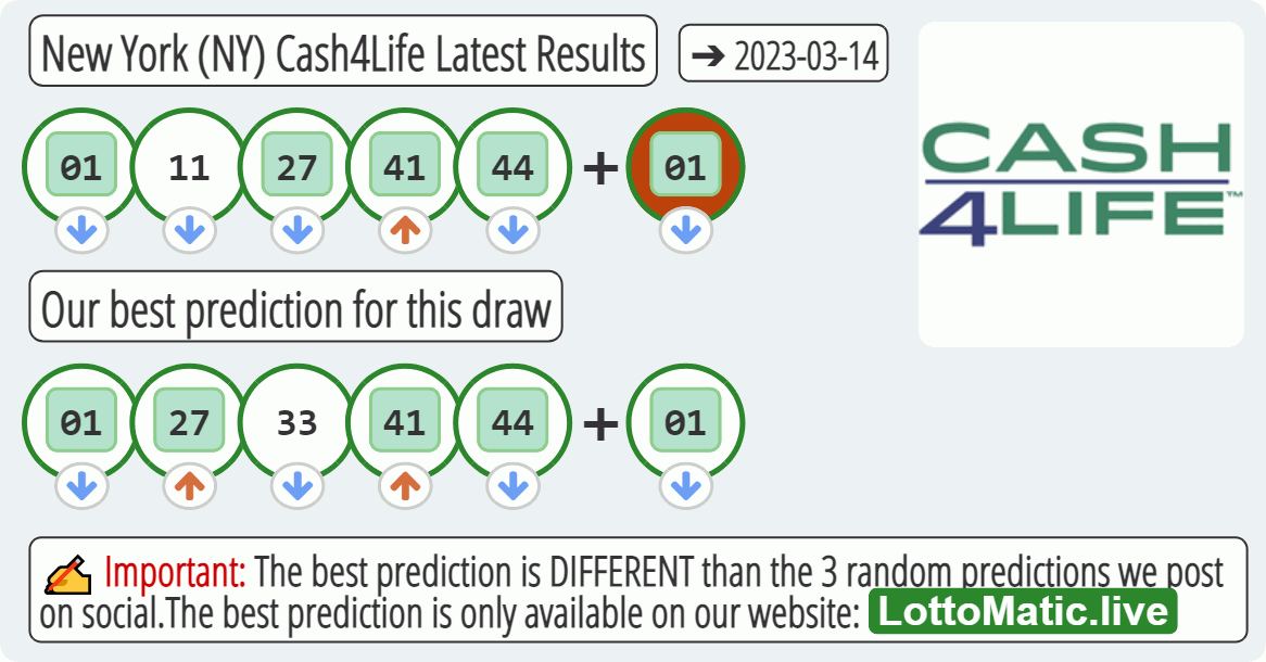 New York (NY) Cash4Life results drawn on 2023-03-14