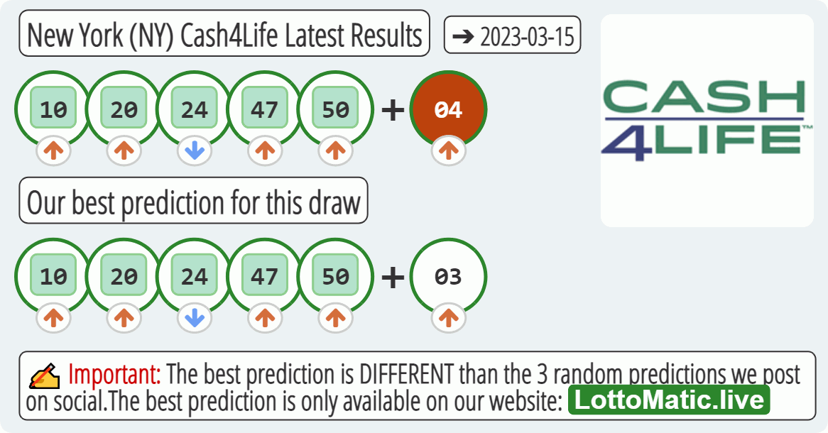 New York (NY) Cash4Life results drawn on 2023-03-15