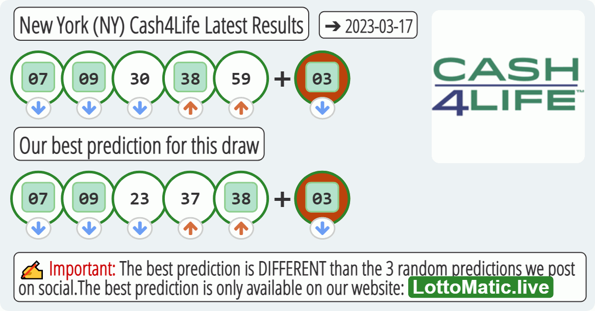 New York (NY) Cash4Life results drawn on 2023-03-17