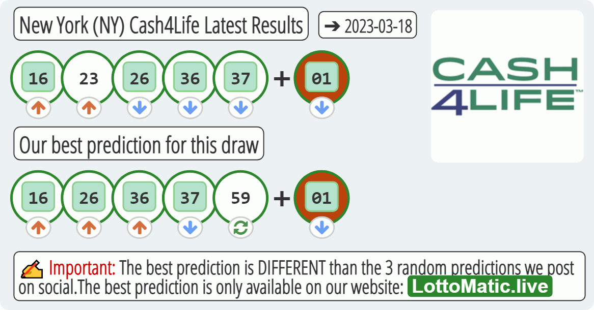 New York (NY) Cash4Life results drawn on 2023-03-18