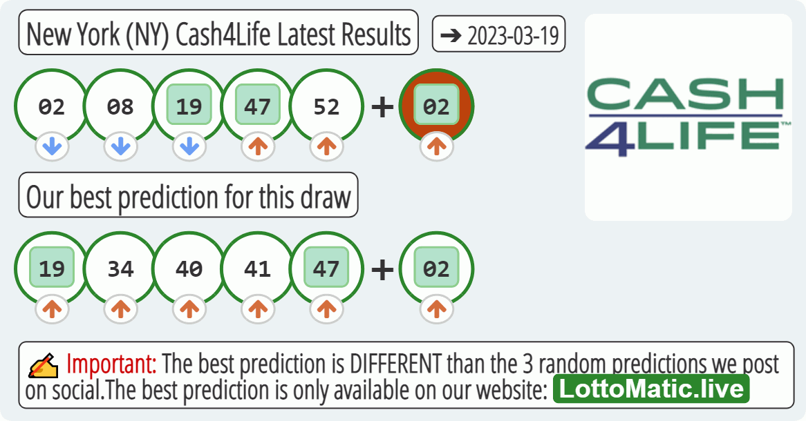 New York (NY) Cash4Life results drawn on 2023-03-19