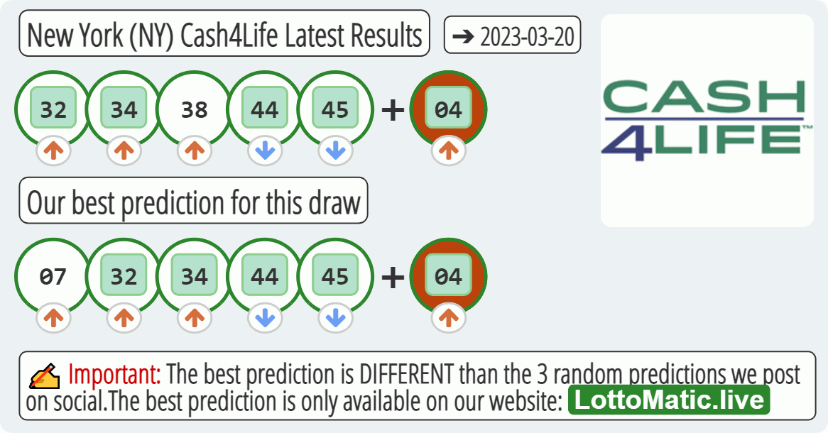 New York (NY) Cash4Life results drawn on 2023-03-20