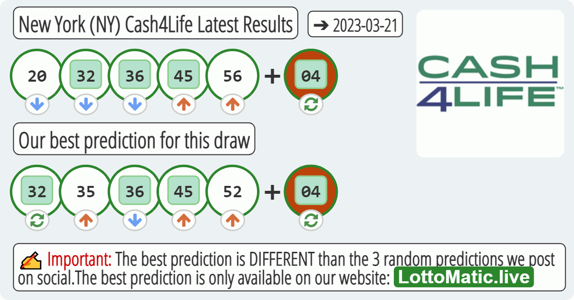 New York (NY) Cash4Life results drawn on 2023-03-21