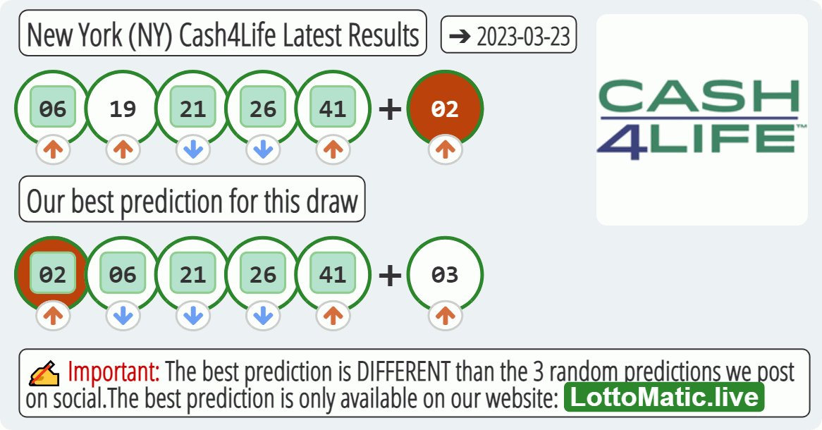 New York (NY) Cash4Life results drawn on 2023-03-23