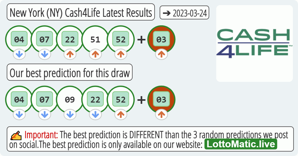 New York (NY) Cash4Life results drawn on 2023-03-24