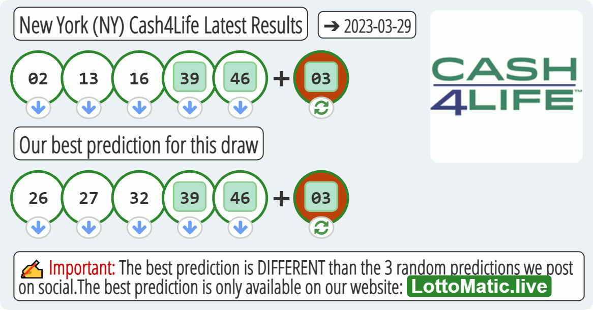 New York (NY) Cash4Life results drawn on 2023-03-29