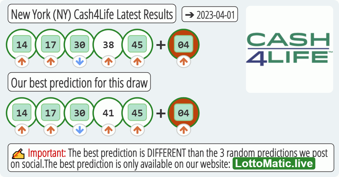 New York (NY) Cash4Life results drawn on 2023-04-01