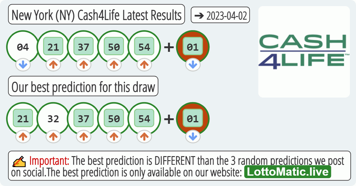 New York (NY) Cash4Life results drawn on 2023-04-02