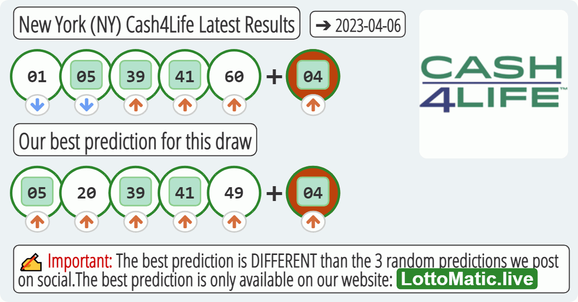 New York (NY) Cash4Life results drawn on 2023-04-06