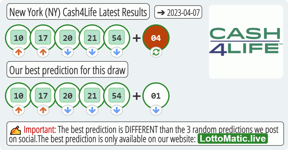 New York (NY) Cash4Life results drawn on 2023-04-07