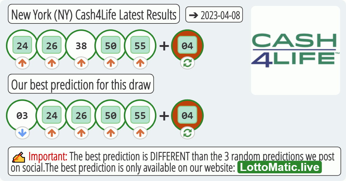 New York (NY) Cash4Life results drawn on 2023-04-08