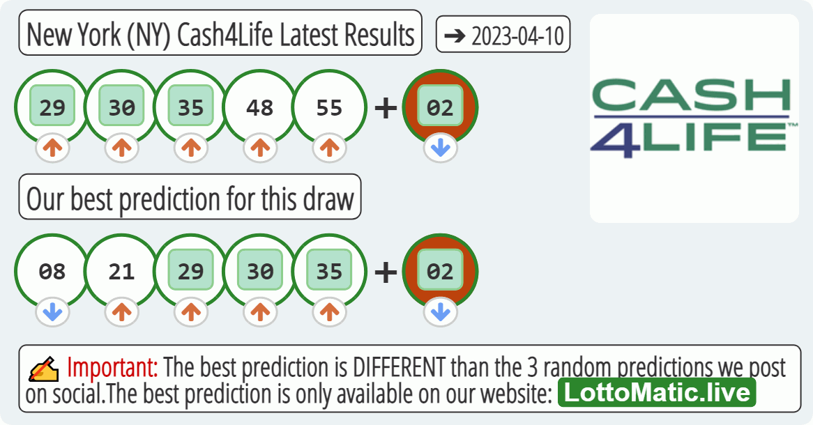 New York (NY) Cash4Life results drawn on 2023-04-10