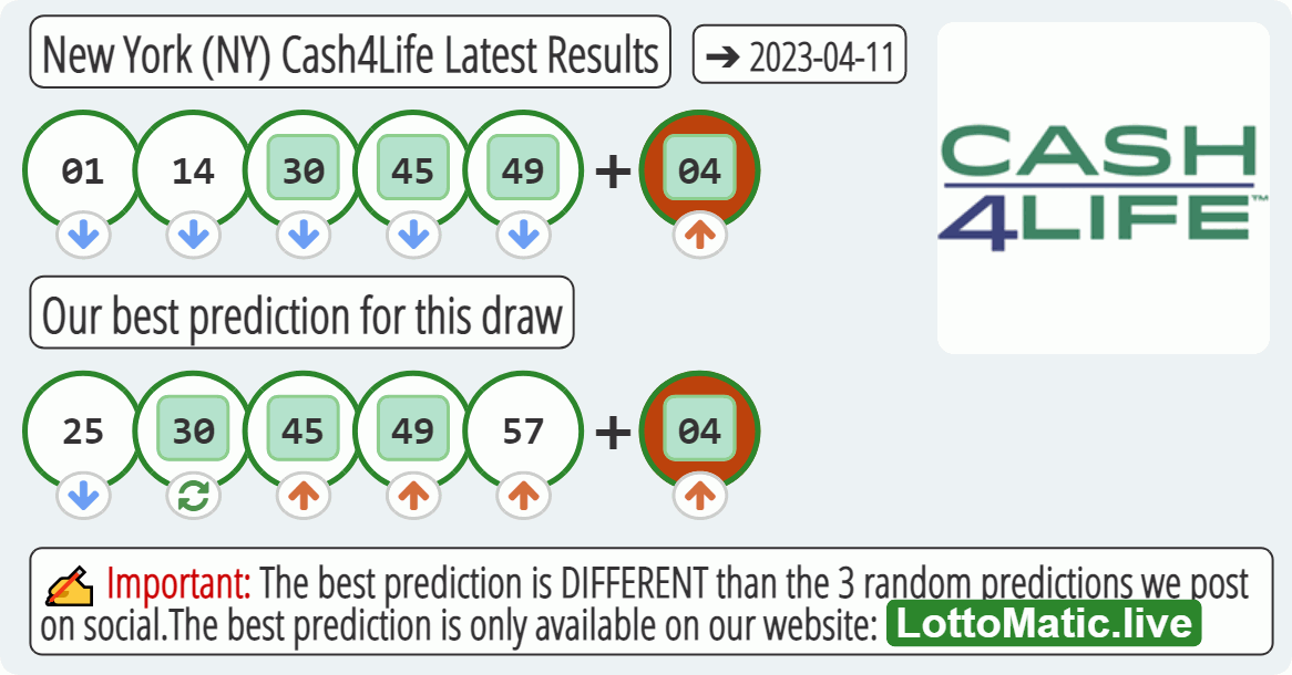 New York (NY) Cash4Life results drawn on 2023-04-11