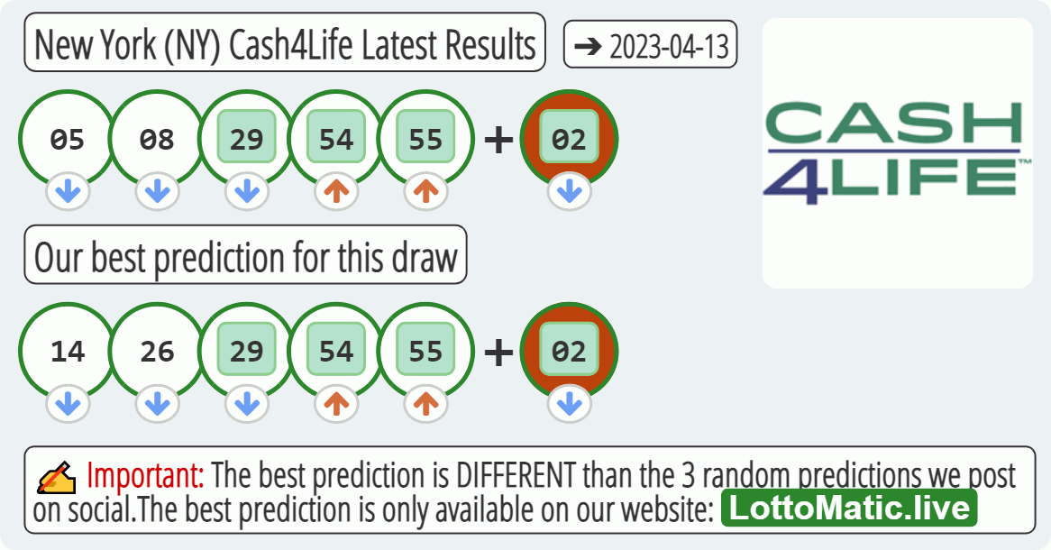 New York (NY) Cash4Life results drawn on 2023-04-13