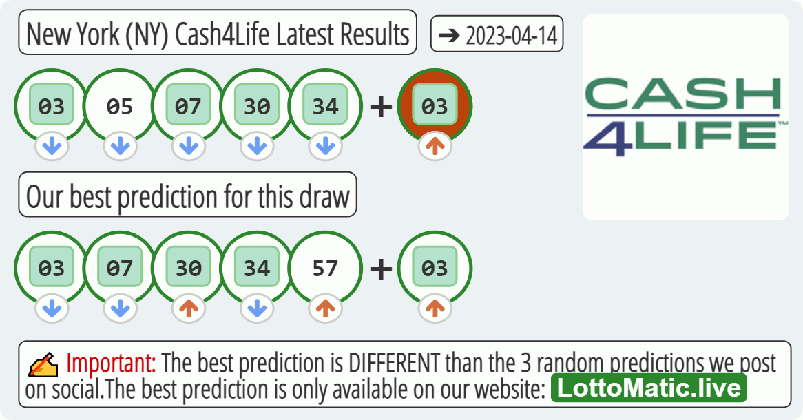 New York (NY) Cash4Life results drawn on 2023-04-14