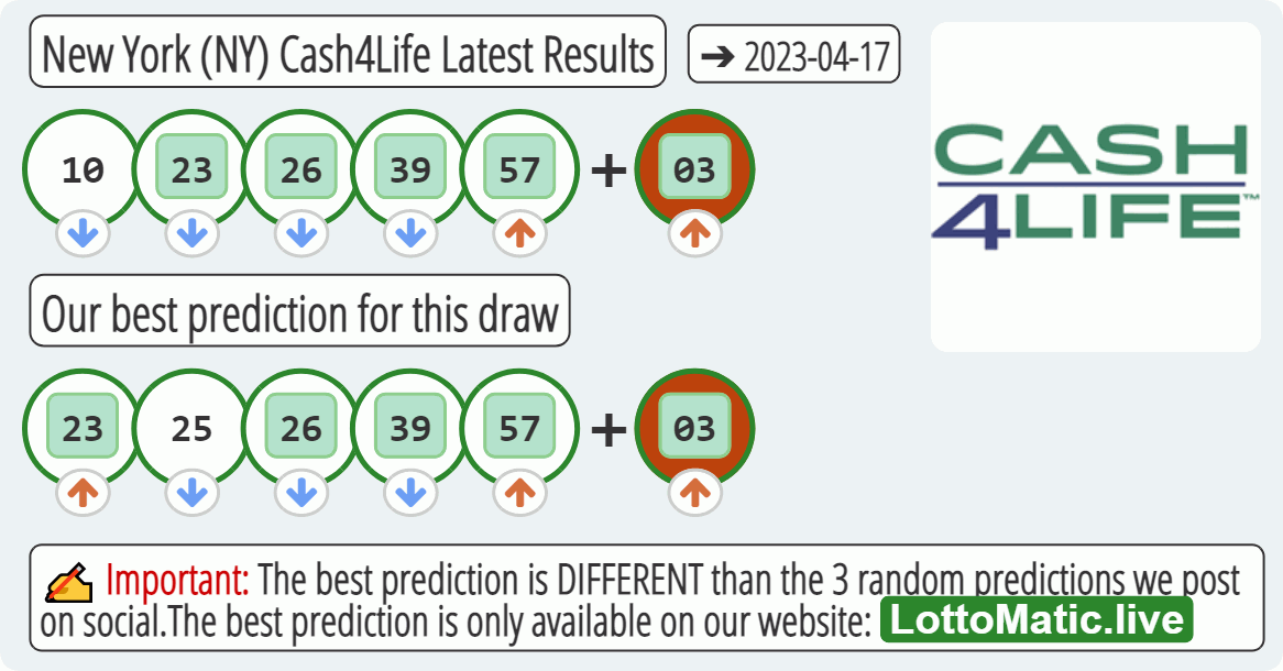 New York (NY) Cash4Life results drawn on 2023-04-17