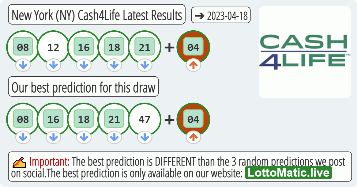 New York (NY) Cash4Life results drawn on 2023-04-18