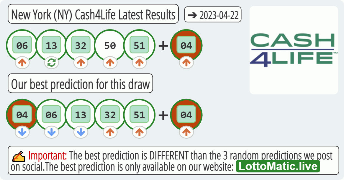 New York (NY) Cash4Life results drawn on 2023-04-22