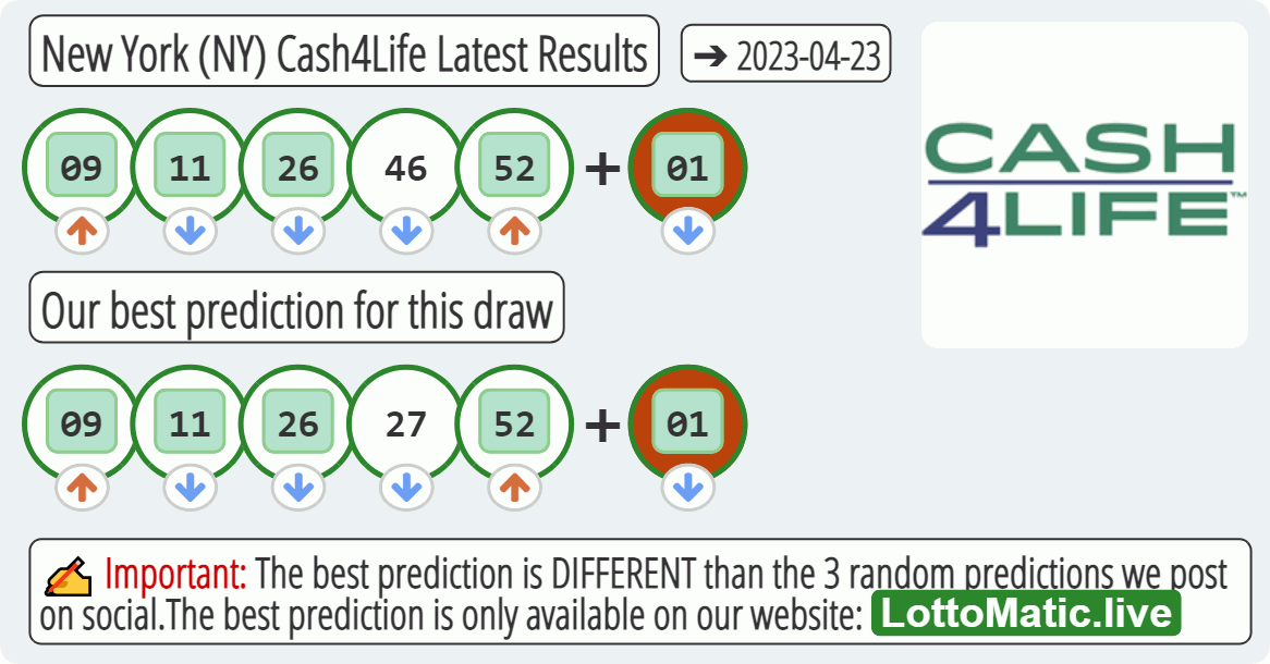 New York (NY) Cash4Life results drawn on 2023-04-23