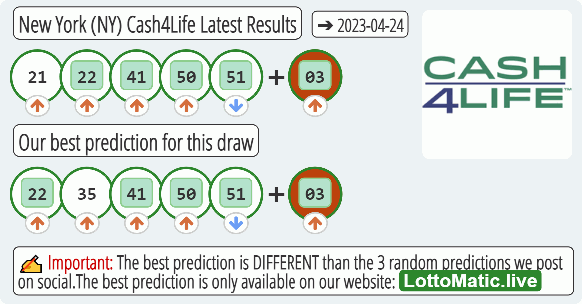 New York (NY) Cash4Life results drawn on 2023-04-24