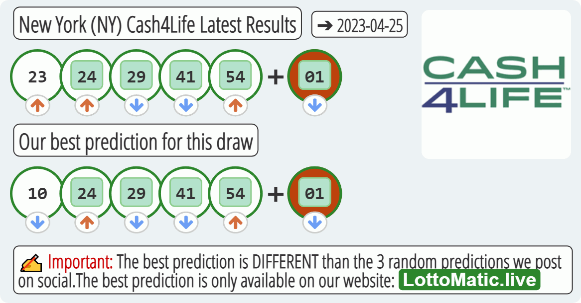 New York (NY) Cash4Life results drawn on 2023-04-25