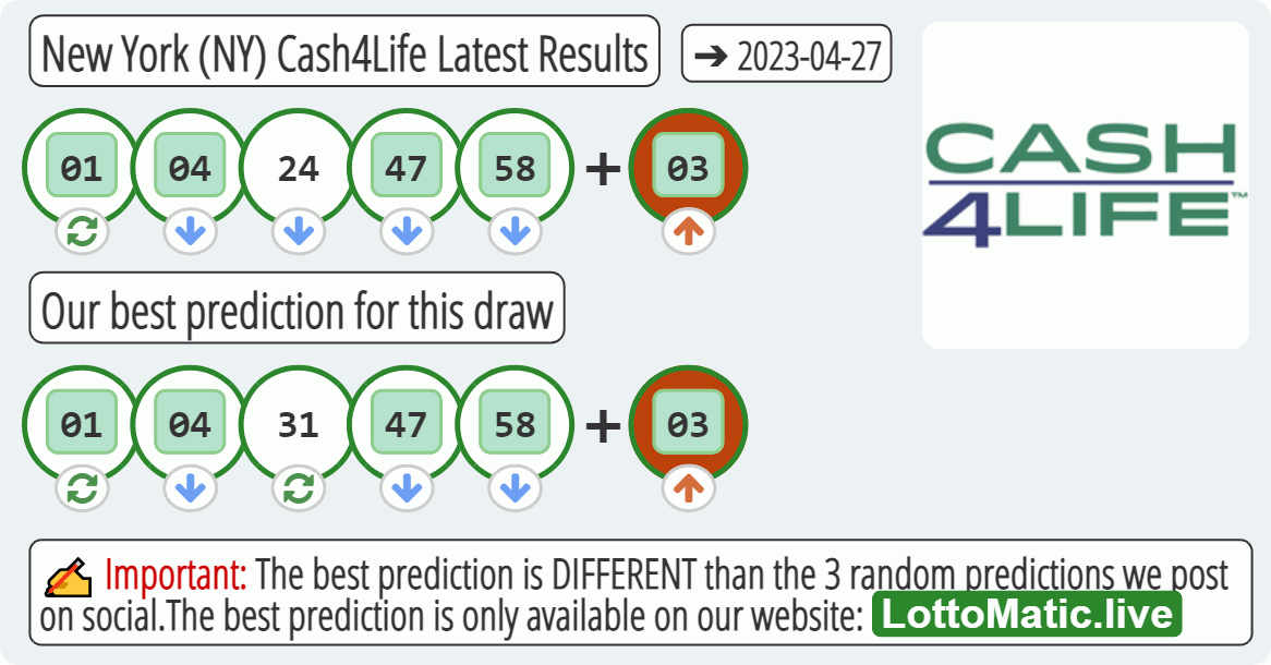 New York (NY) Cash4Life results drawn on 2023-04-27